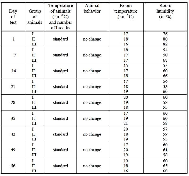 Table 4/V The clinical condition of the rabbits and the temperature and humidity values in the rooms in which the animals were kept.